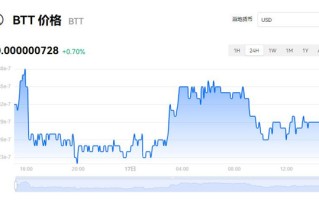 BTT币今日最新价格 BTT币行情查询