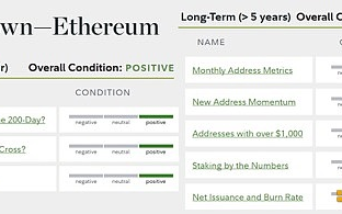 富达报告：47%的投资者预计以太坊将“超越”比特币