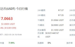 泰达币今日最新价格 USDT实时行情
