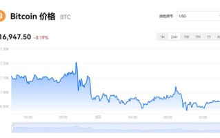 比特币今日价格 比特币BTC最新行情查询