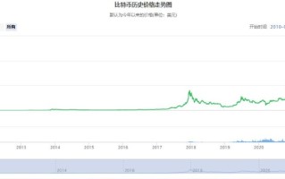 比特币历史价格走势图一览 十年价格走势图(2011-2021)