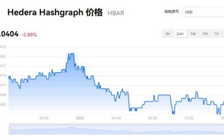 HBAR币今日价格 HBAR币最新行情查询