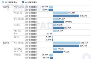 出名NFT项目(出名的nft)