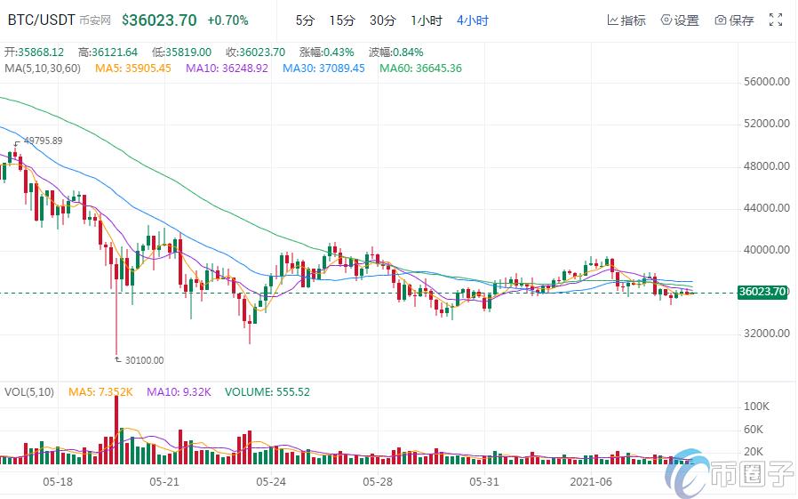 2023虚拟货币排行榜前十名是哪些币，有什么价值-第1张图片-欧交易所