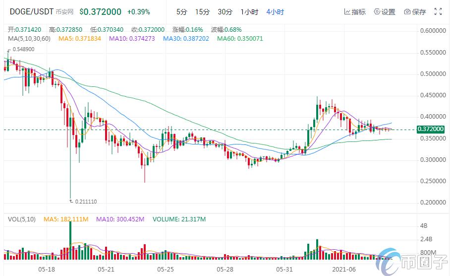 2023虚拟货币排行榜前十名是哪些币，有什么价值-第5张图片-欧交易所