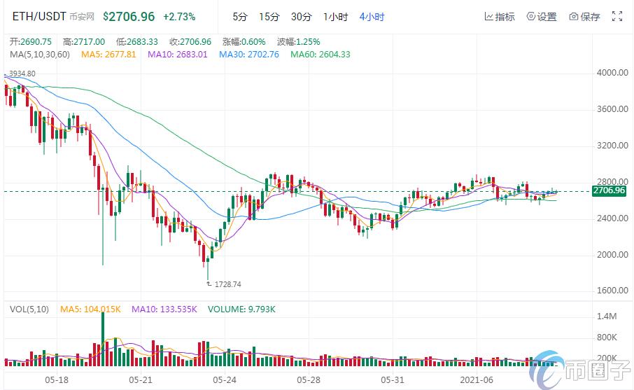 2023虚拟货币排行榜前十名是哪些币，有什么价值-第2张图片-欧交易所