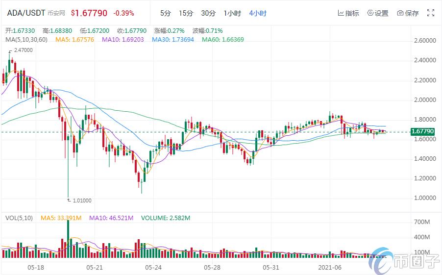 2023虚拟货币排行榜前十名是哪些币，有什么价值-第4张图片-欧交易所