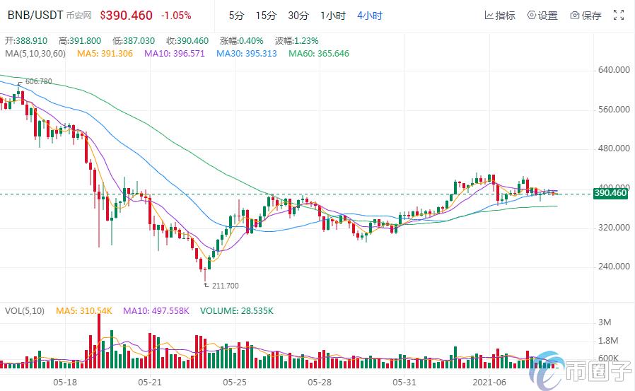 2023虚拟货币排行榜前十名是哪些币，有什么价值-第3张图片-欧交易所