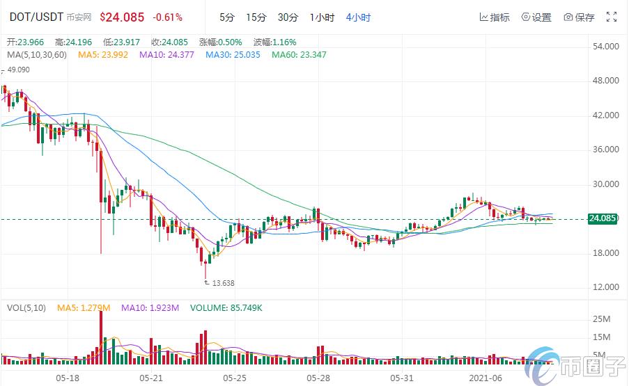 2023虚拟货币排行榜前十名是哪些币，有什么价值-第7张图片-欧交易所