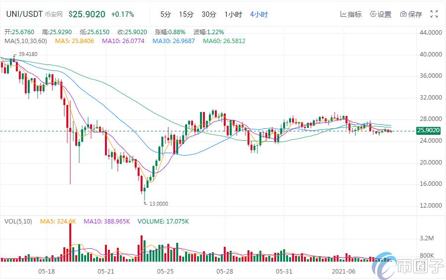 2023虚拟货币排行榜前十名是哪些币，有什么价值-第8张图片-欧交易所