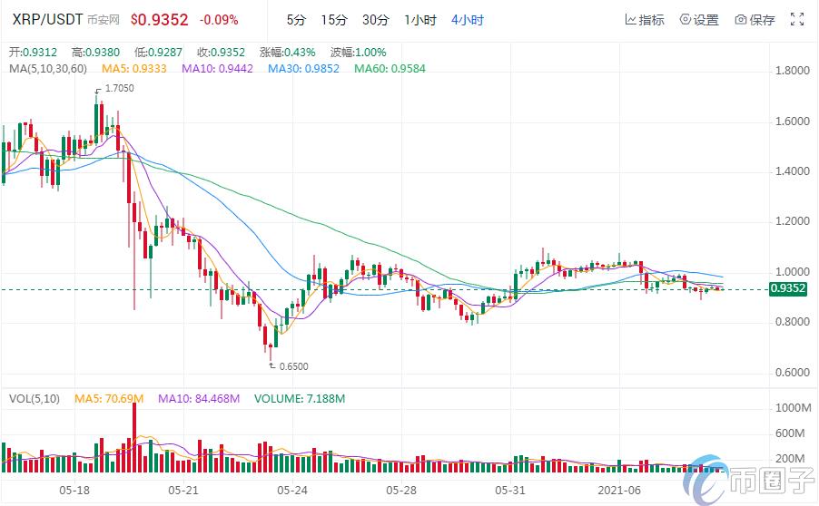 2023虚拟货币排行榜前十名是哪些币，有什么价值-第6张图片-欧交易所