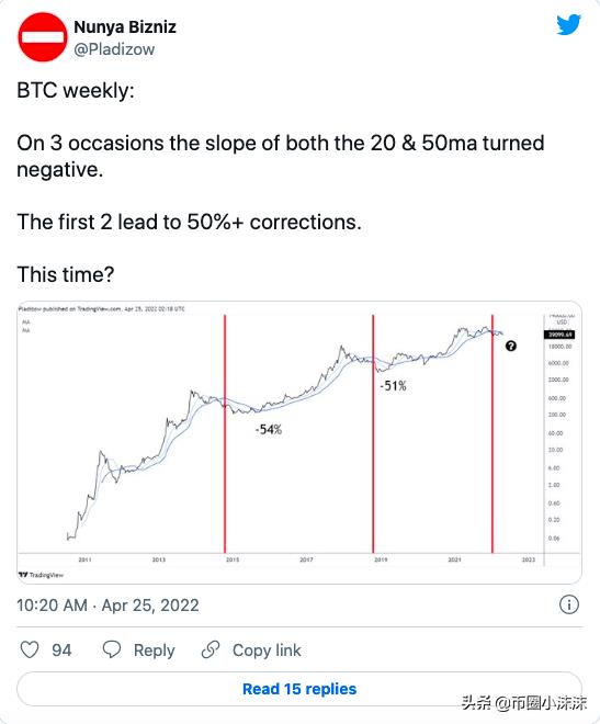 比特币价格今日行情解析，BTC 价格下跌 50%意味什么-第2张图片-欧交易所