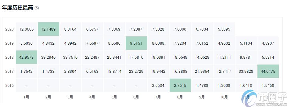 2023灰度投资了哪些虚拟币，有什么价值盘点灰度投资的虚拟币-第7张图片-尚力财经