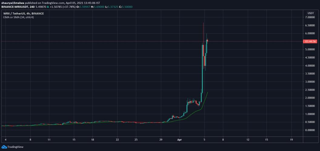 nft代币价值(nft价值在哪里)-第1张图片-尚力财经