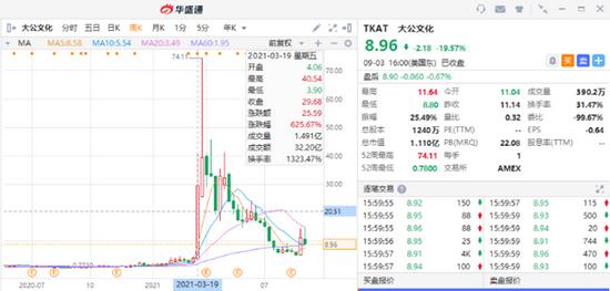 国内有几家NFT交易平台-第1张图片-尚力财经