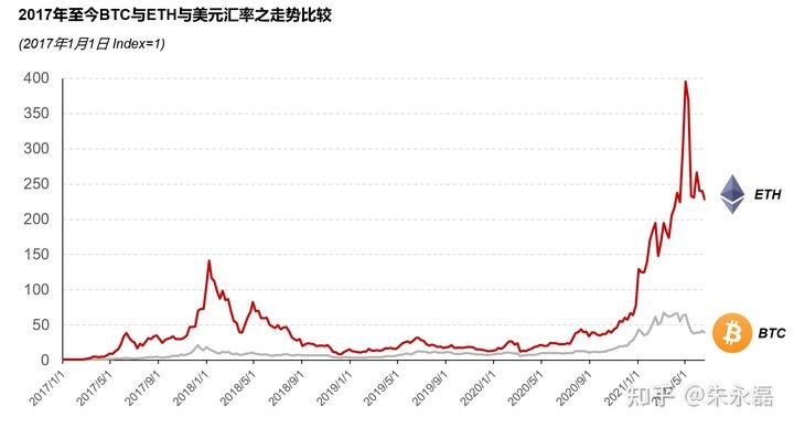 NFT币未来5年价格(虚拟货币NFT未来价格)-第1张图片-欧交易所