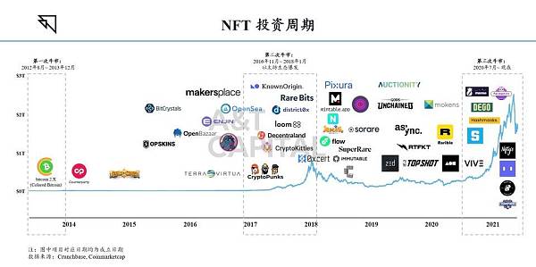 NFT币未来5年价格(虚拟货币NFT未来价格)-第2张图片-欧交易所