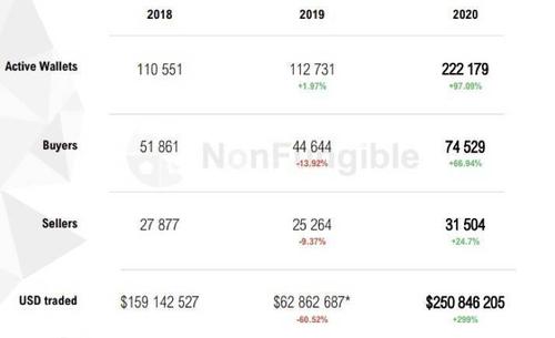 如何铸造nft(如何铸造你的灵魂测试)-第1张图片-欧交易所