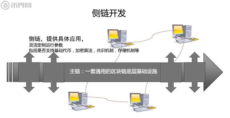 区块链是什么区块链基础公链有哪些-第1张图片-欧交易所