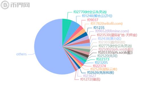 公链与区块链应用都有哪些未来发展怎么样-第3张图片-欧交易所