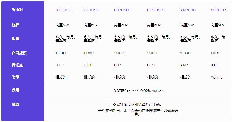 2023Kraken期货买卖教程及相关费用-第1张图片-欧交易所