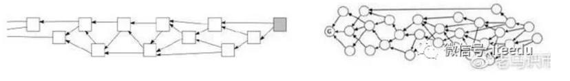 什么是DAG有向无环图共识算法-第3张图片-尚力财经