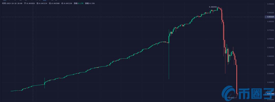 2023虚拟货币怎么选，有什么价值虚拟货币入门级仓位管理方法-第1张图片-欧交易所