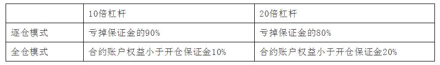 OKEx交易所币币、法币、合约交易使用攻略（图文）-第22张图片-尚力财经