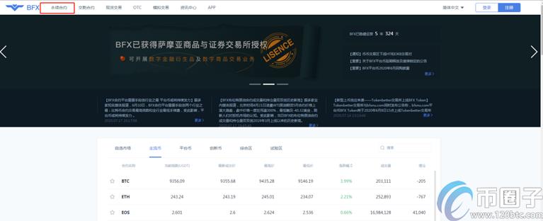 2023年合约交易所排名TOP10热门盘点！-第9张图片-尚力财经