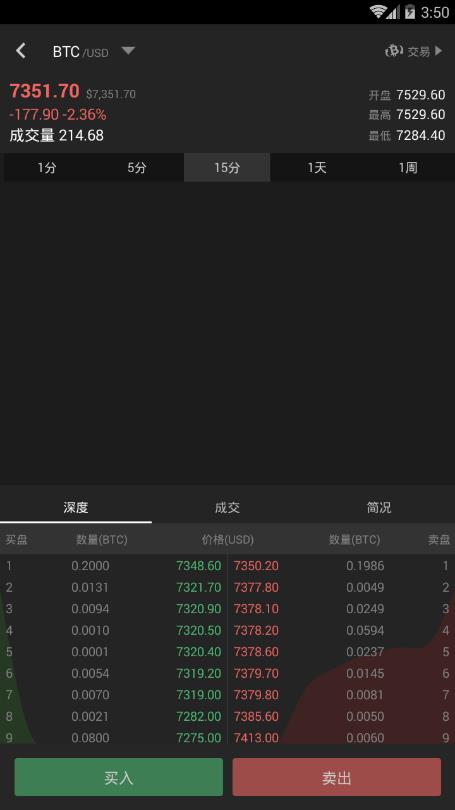 kucoin交易所下载(KuCoin交易所下载)-第1张图片-尚力财经