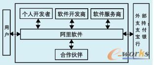 云计算NFT龙头股(NFT概念龙头股)-第1张图片-尚力财经