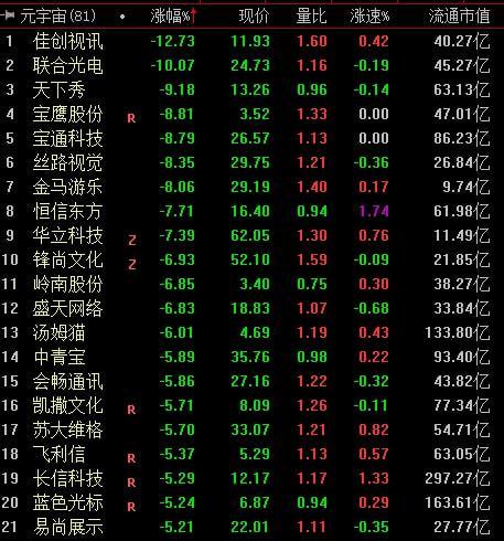 元宇宙概念股龙头NFT(元宇宙概念股龙头名单600905)-第2张图片-尚力财经