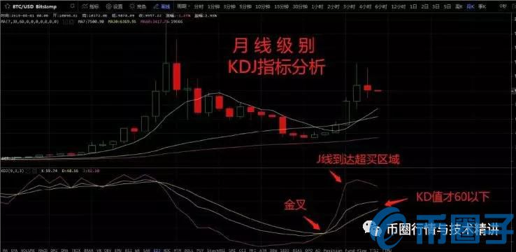 2023数字货币KDJ指标怎么用，有什么价值运用KDJ指标炒币方法与技巧-第9张图片-欧交易所