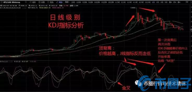 2023数字货币KDJ指标怎么用，有什么价值运用KDJ指标炒币方法与技巧-第7张图片-欧交易所