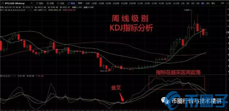 2023数字货币KDJ指标怎么用，有什么价值运用KDJ指标炒币方法与技巧-第8张图片-欧交易所