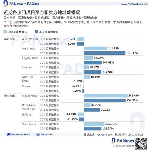 出名NFT项目(出名的nft)-第1张图片-尚力财经