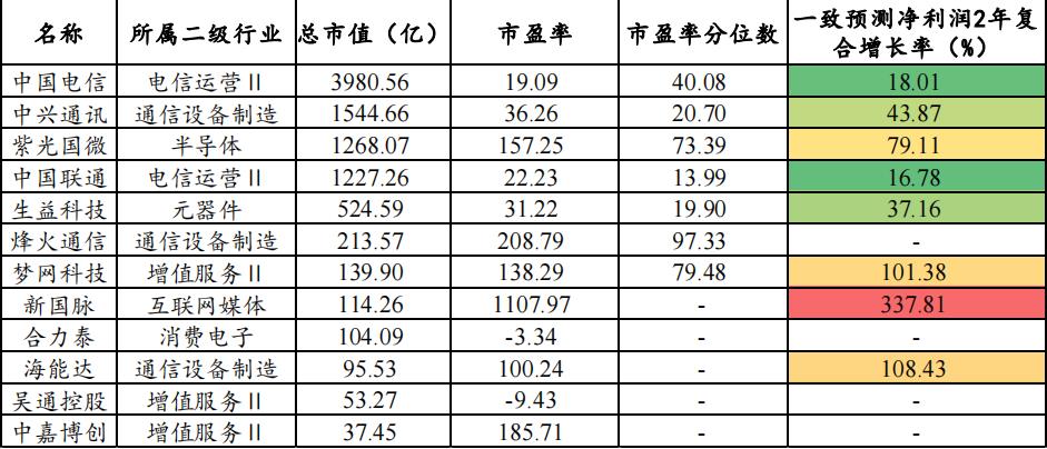 元宇宙板块分析，三大领域，全产业链细分龙头详解-第2张图片-欧交易所