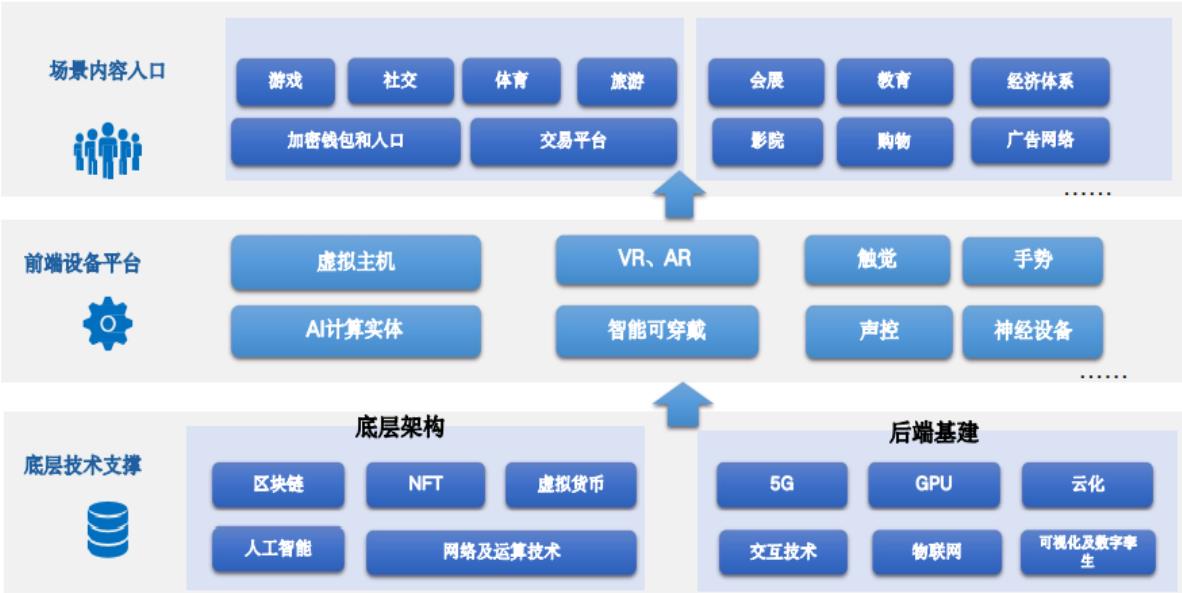 元宇宙板块分析，三大领域，全产业链细分龙头详解-第1张图片-欧交易所