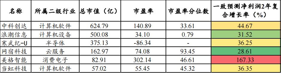 元宇宙板块分析，三大领域，全产业链细分龙头详解-第4张图片-欧交易所