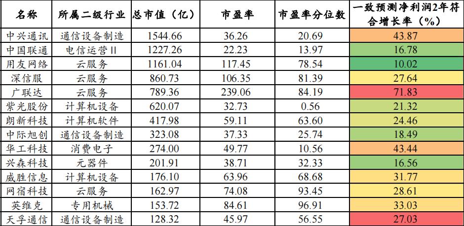 元宇宙板块分析，三大领域，全产业链细分龙头详解-第3张图片-欧交易所