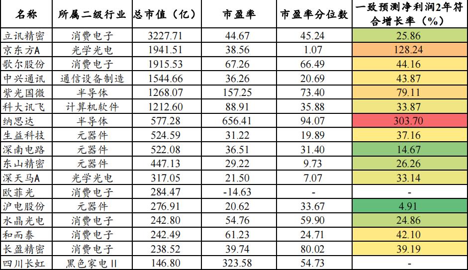 元宇宙板块分析，三大领域，全产业链细分龙头详解-第6张图片-欧交易所