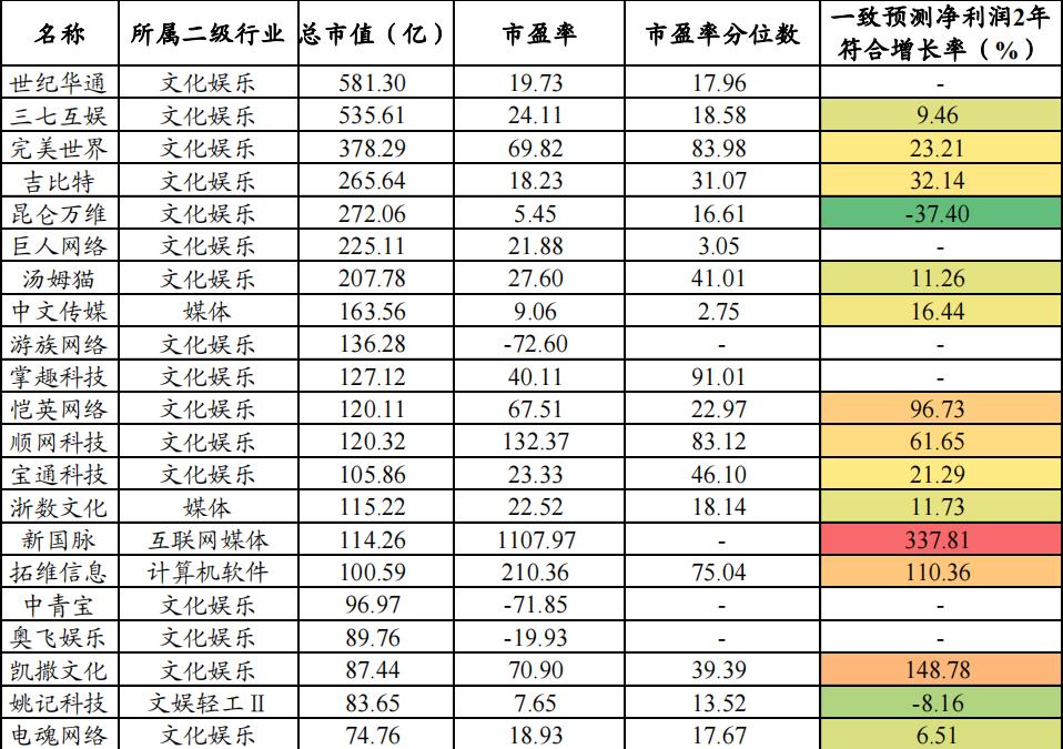 元宇宙板块分析，三大领域，全产业链细分龙头详解-第7张图片-欧交易所