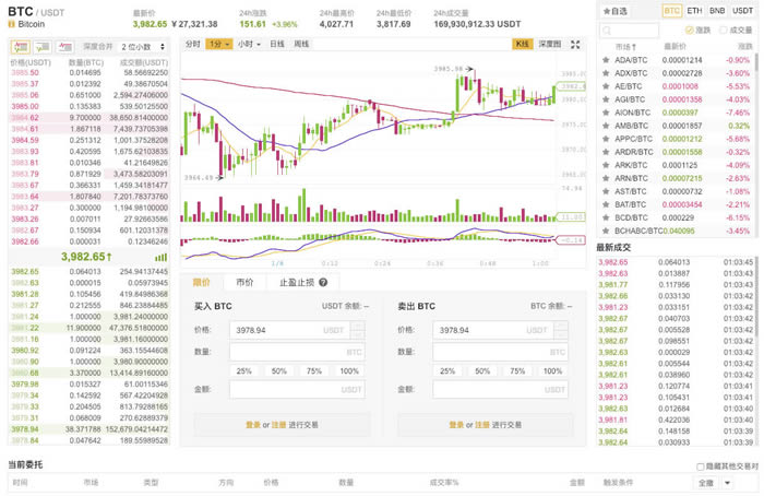 2023一文读懂什么样的交易所体验最好-第3张图片-欧交易所