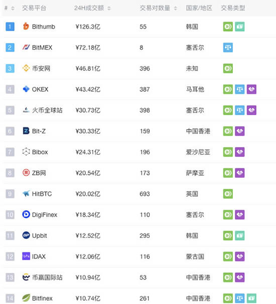 2023一文读懂什么样的交易所体验最好-第1张图片-欧交易所