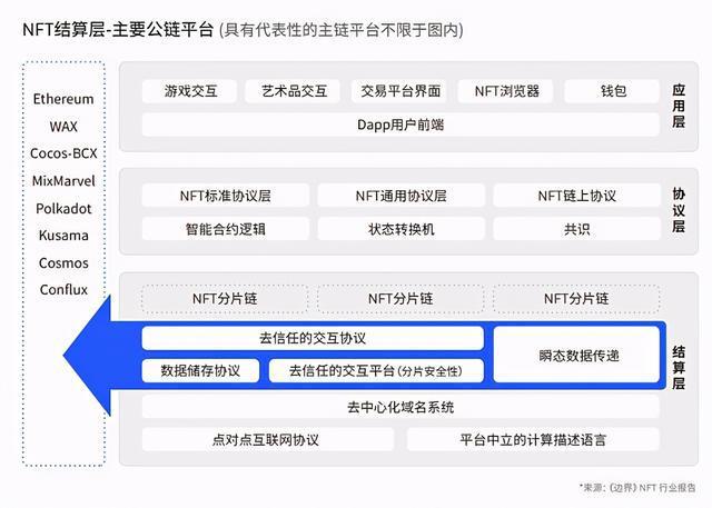 NFT宣传方案(nft怎么宣传)-第1张图片-欧交易所