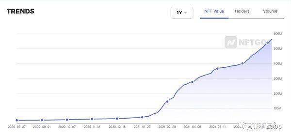 NFT二级市场有哪些(唯一NFT二级市场有哪些)-第1张图片-尚力财经