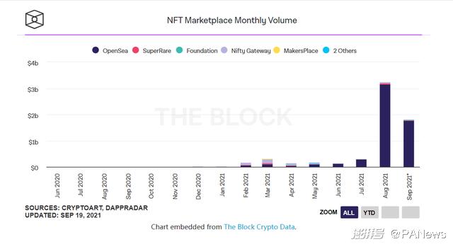 nft和以太坊的关系(Nft 以太坊)-第1张图片-欧交易所