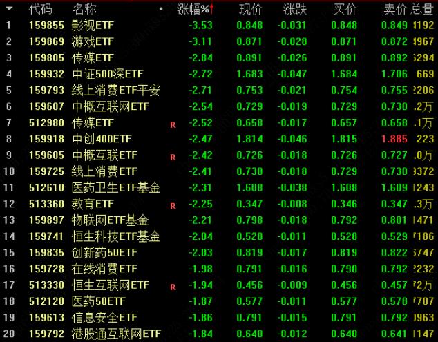 NFT概念板块指数(NFT概念指数)-第1张图片-欧交易所