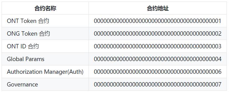 Python智能合约教程之本体网络原生合约调用-第3张图片-欧交易所