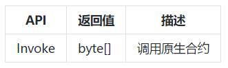 Python智能合约教程之本体网络原生合约调用-第1张图片-欧交易所